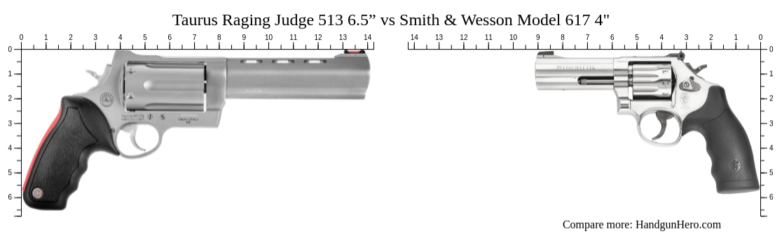 Taurus Raging Judge 513 6.5” vs Smith & Wesson Model 617 4