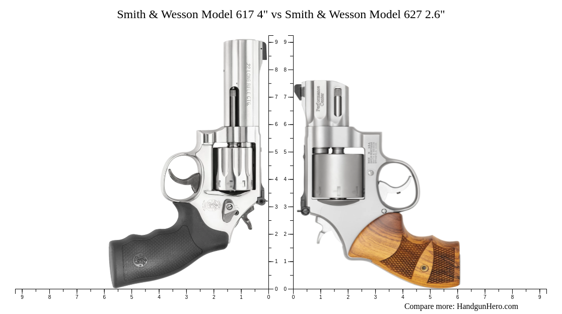 Smith & Wesson Model 617 4" vs Smith & Wesson Model 627 2.6" size ...