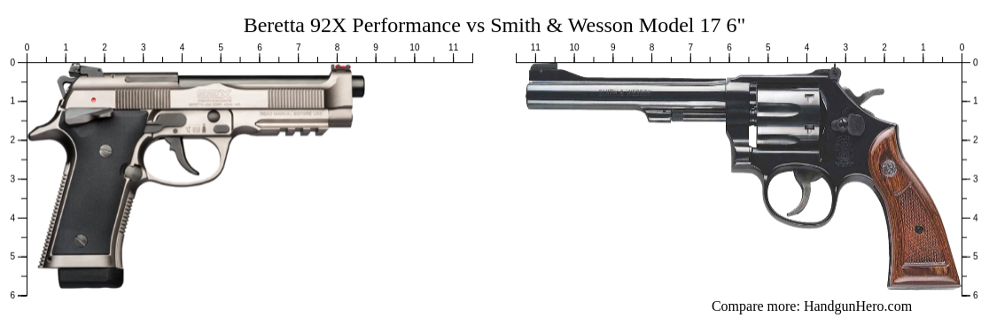 Beretta X Performance Vs Smith Wesson Model Size Comparison Handgun Hero