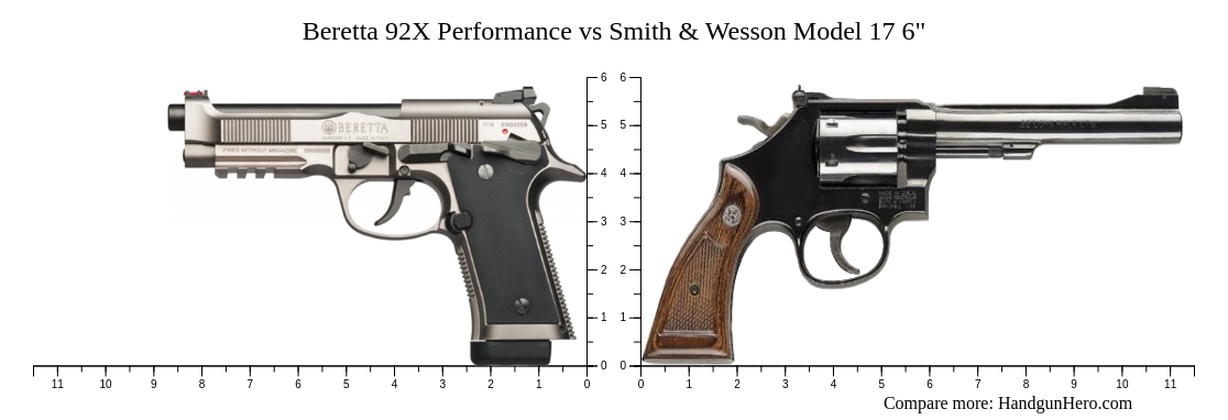 Beretta X Performance Vs Smith Wesson Model Size Comparison Handgun Hero