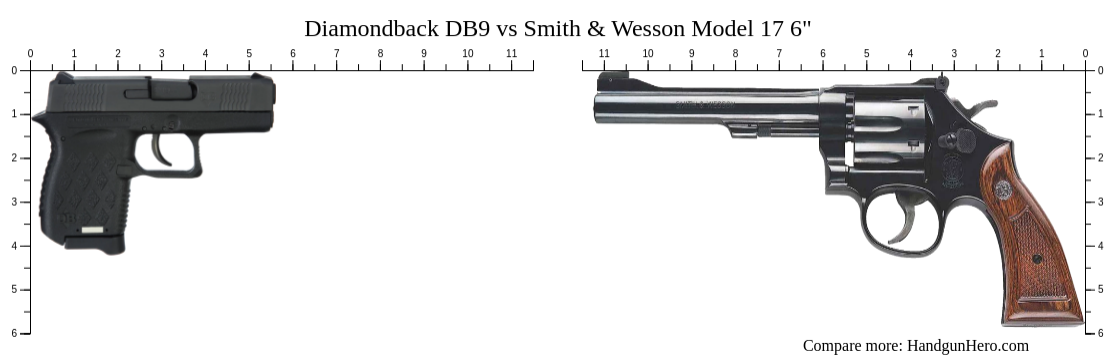 Diamondback DB9 vs Smith & Wesson Model 17 6" size comparison | Handgun ...