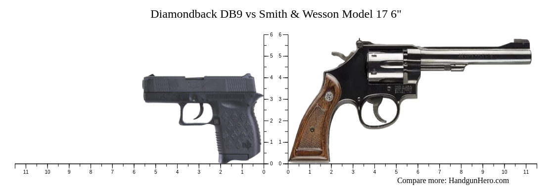 Diamondback DB9 vs Smith & Wesson Model 17 6" size comparison | Handgun ...