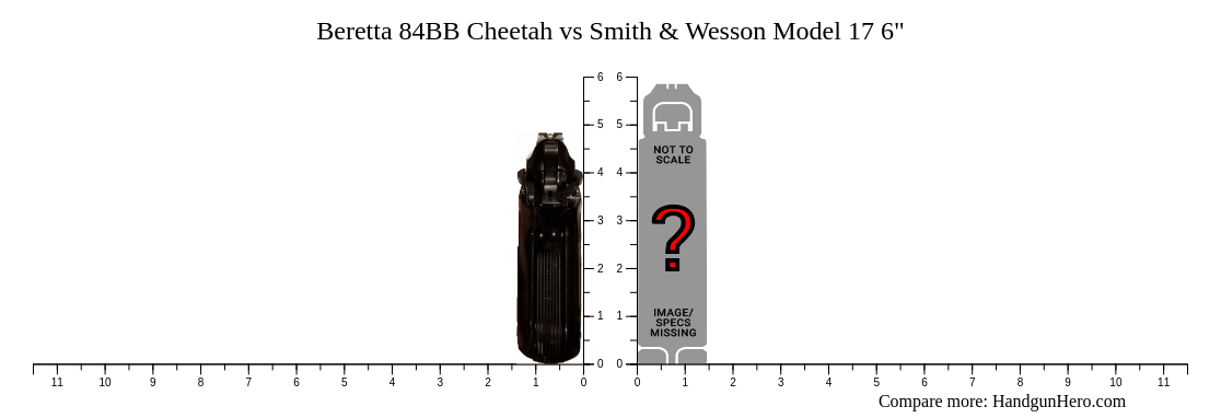 Beretta Bb Cheetah Vs Smith Wesson Model Size Comparison