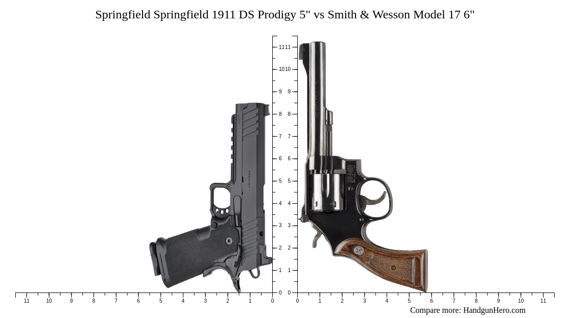 Springfield Prodigy Frame Comparison Springfield Springfield 1911 DS Prodigy 5