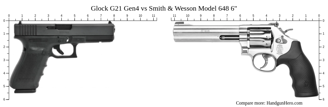 Glock G21 Gen4 Vs Smith And Wesson Model 648 6 Size Comparison Handgun Hero