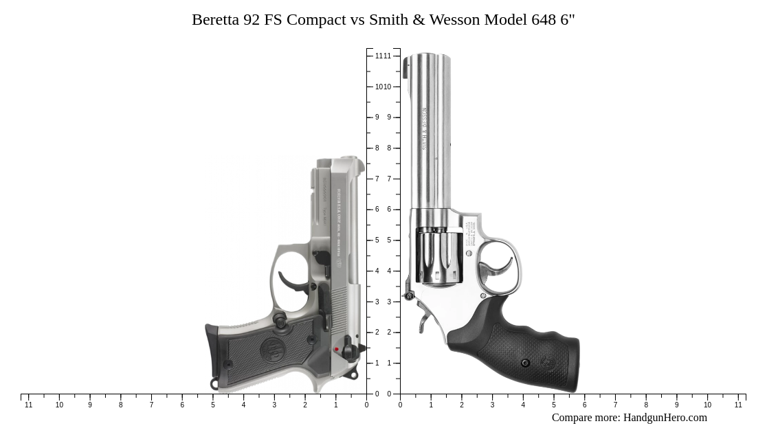 Beretta 92 FS Compact Vs Smith Wesson Model 648 6 Size Comparison