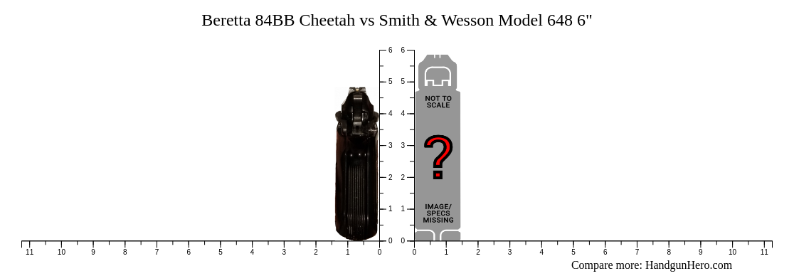 Beretta Bb Cheetah Vs Smith Wesson Model Size Comparison Handgun Hero