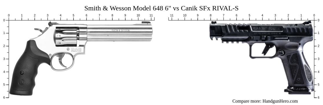 Smith Wesson Model Vs Canik Sfx Rival S Size Comparison Handgun Hero