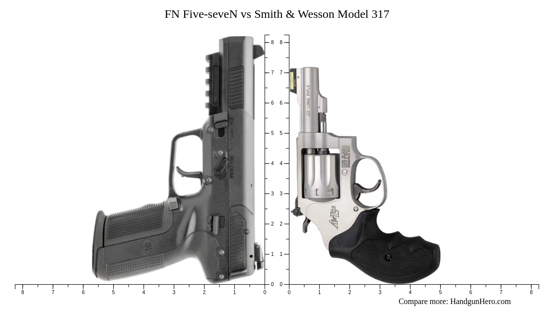 FN Five-seveN vs Smith & Wesson Model 317 size comparison | Handgun Hero