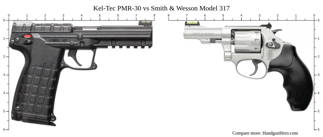 Kel Tec Pmr 30 Vs Smith And Wesson Model 317 Size Comparison Handgun Hero