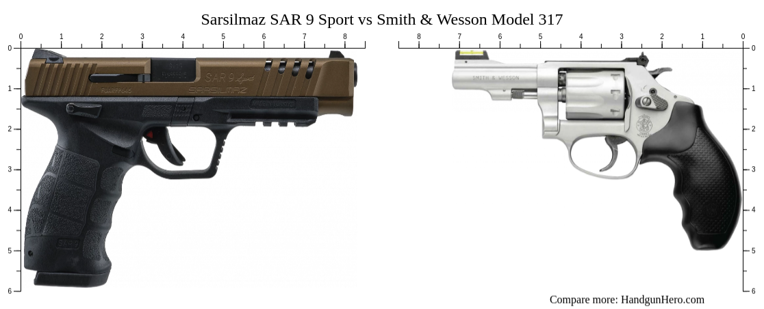 Sarsilmaz Sar 9 Sport Vs Smith And Wesson Model 317 Size Comparison Handgun Hero