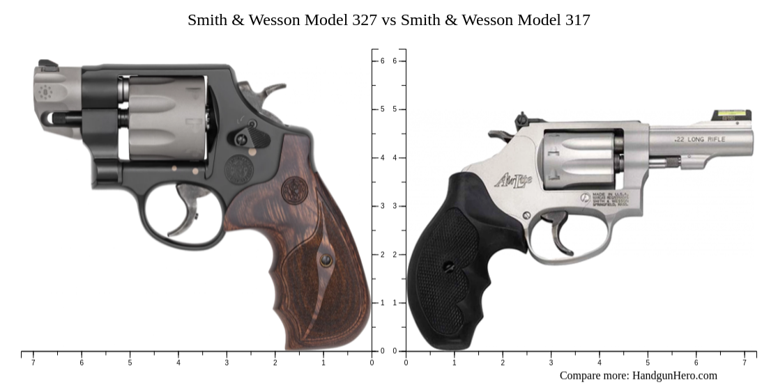 Smith & Wesson Model 327 vs Smith & Wesson Model
