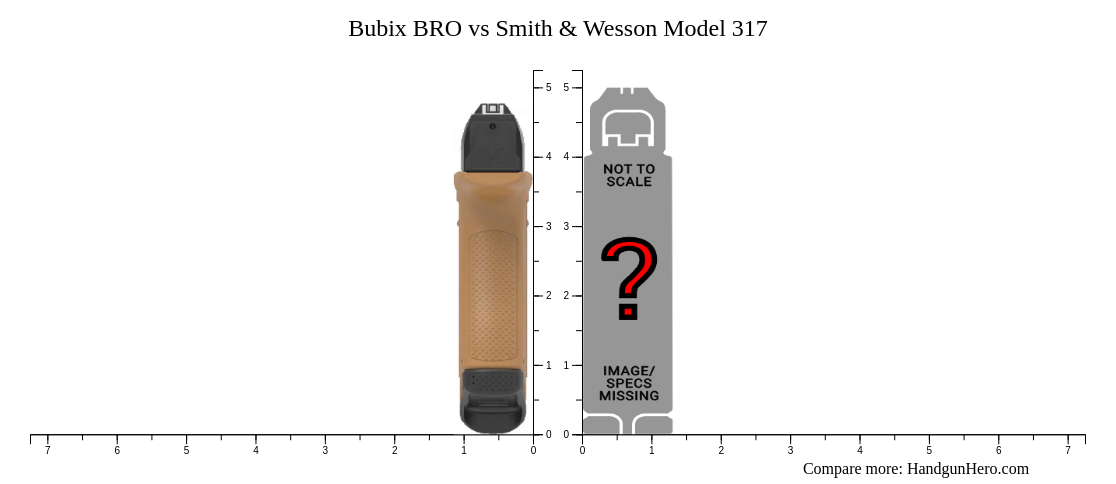 Bubix BRO vs Smith & Wesson Model 317 size comparison | Handgun Hero
