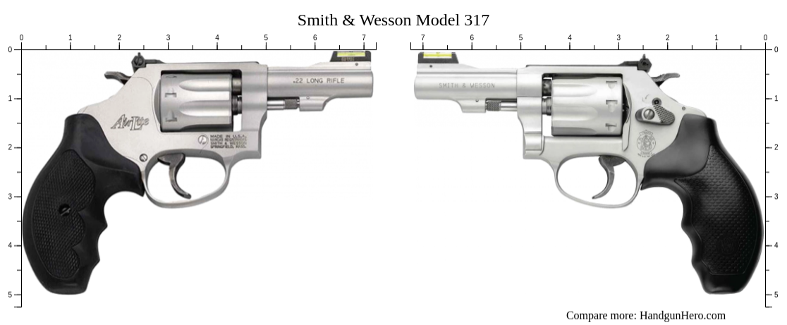 Compare Smith & Wesson Model 317 size against other handguns | Handgun Hero