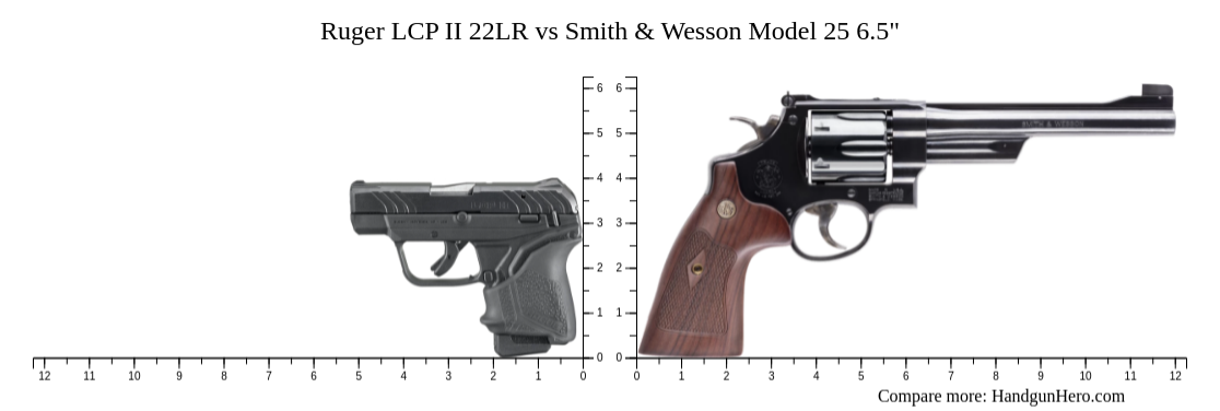 Ruger Lcp Ii Lr Vs Smith Wesson Model Size Comparison Handgun Hero