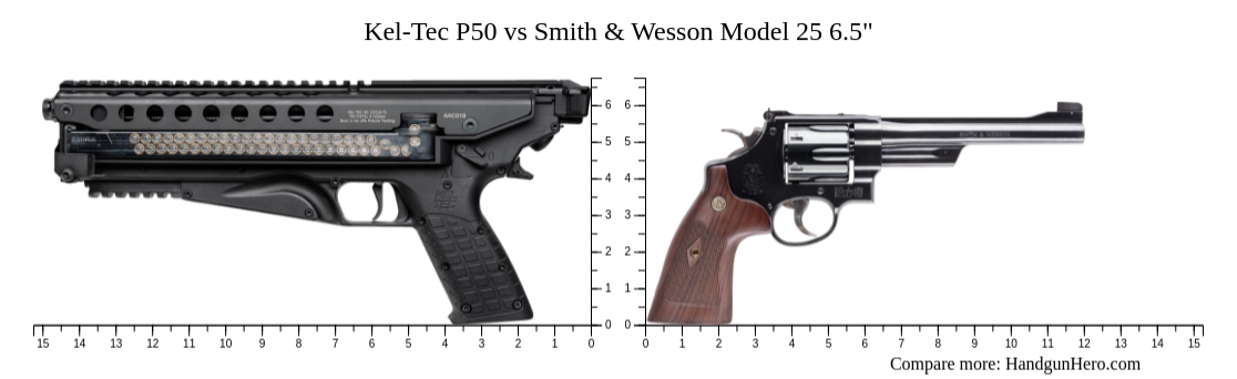 Kel Tec P50 Vs Smith And Wesson Model 25 65 Size Comparison Handgun Hero