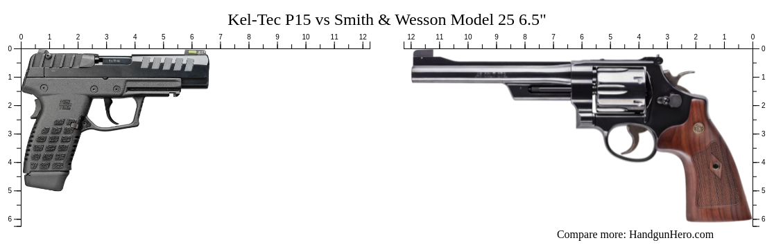 Kel Tec P15 Vs Smith And Wesson Model 25 65 Size Comparison Handgun Hero