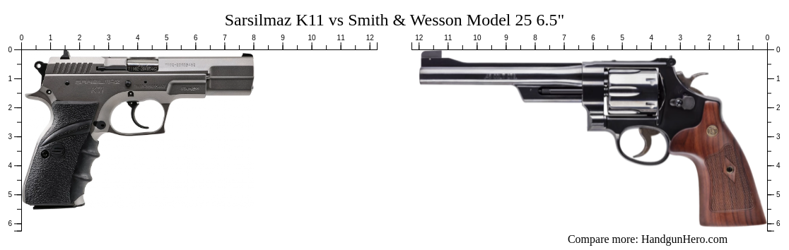 Sarsilmaz K11 Vs Smith And Wesson Model 25 65 Size Comparison Handgun Hero 0553