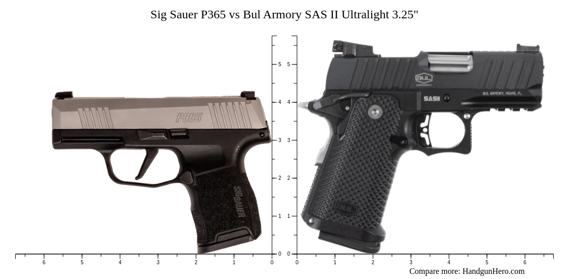 Sig Sauer P365 Vs Staccato C2 Vs Staccato CS Vs Bul Armory SAS II Ultralight 3 25 Size