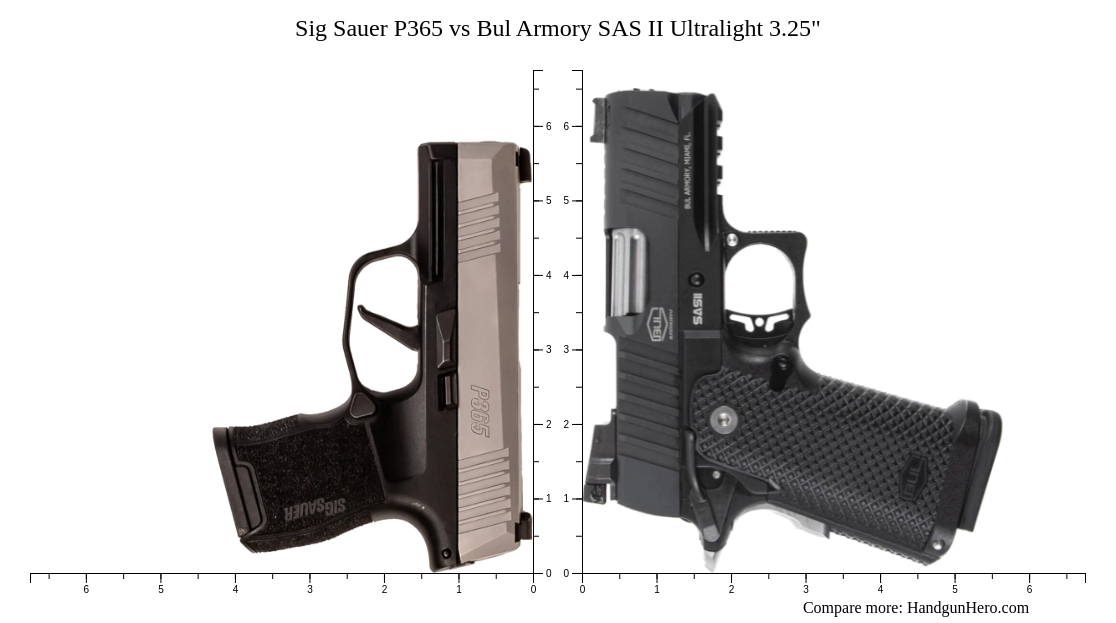 Bul Armory Sas Ii Ultralight Vs Sig P365: Ultimate Comparison