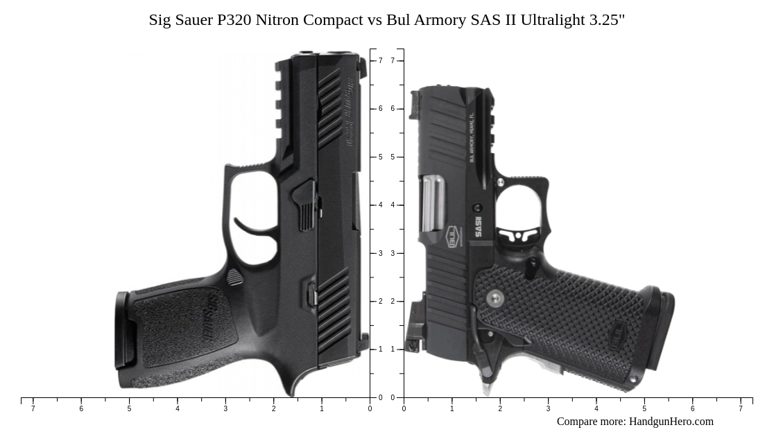 Sig Sauer P Nitron Compact Vs Bul Armory Sas Ii Ultralight Size Comparison Handgun Hero