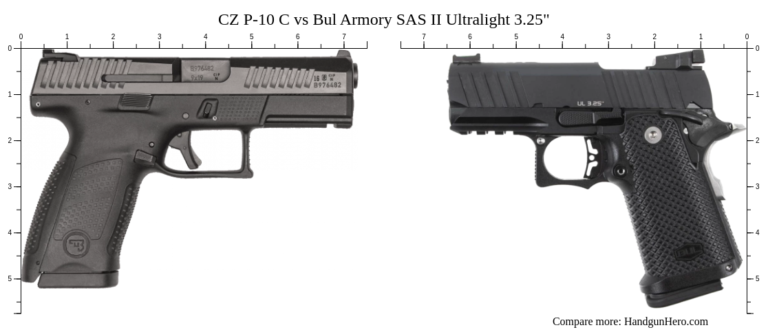 CZ P 10 C Vs Bul Armory SAS II Ultralight 3 25 Size Comparison Handgun Hero