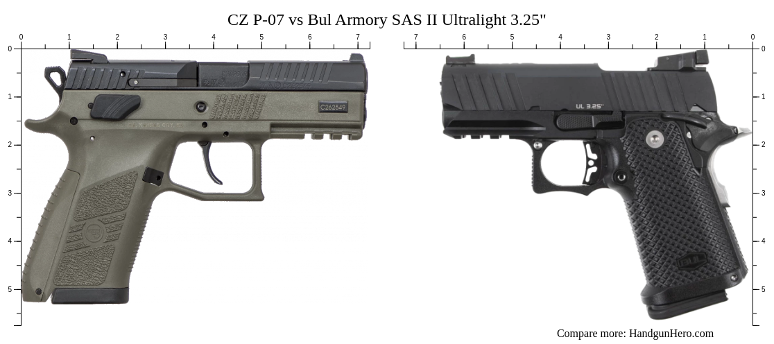 Cz P-07 Vs Bul Armory Sas Ii Ultralight 3.25