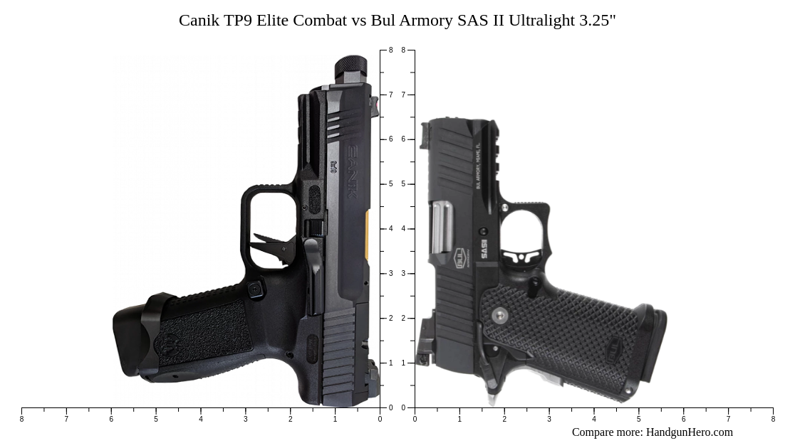 Canik TP9 Elite Combat vs Bul Armory SAS II Ultralight 3.25