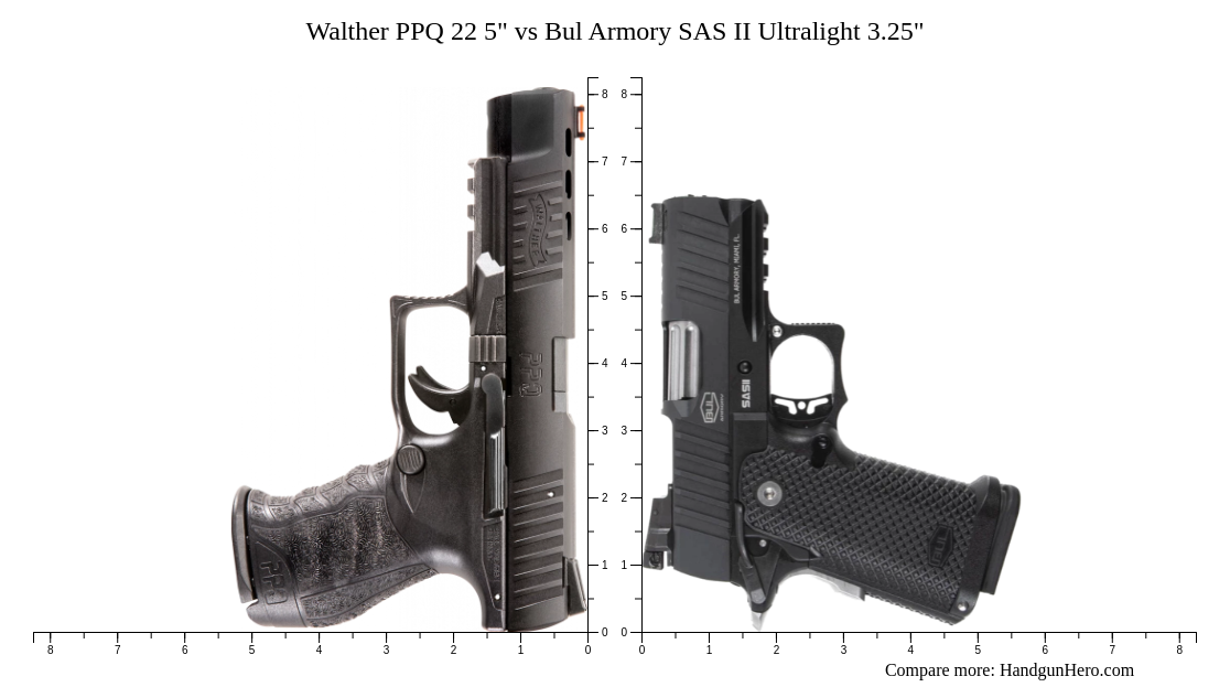 Walther PPQ 22 5 Vs Bul Armory SAS II Ultralight 3 25 Size Comparison