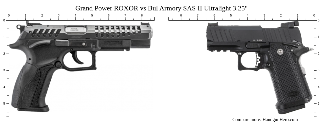 Grand Power Roxor Vs Bul Armory Sas Ii Ultralight Size Comparison Handgun Hero