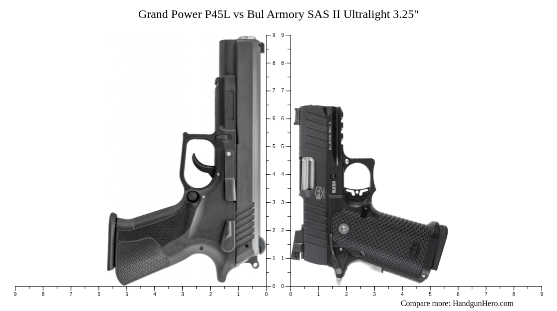 Grand Power P L Vs Bul Armory Sas Ii Ultralight Size Comparison