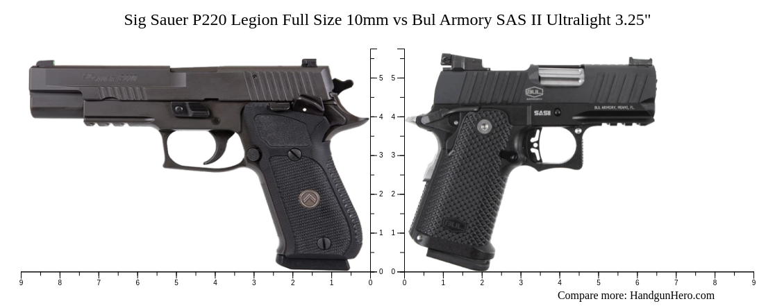 Sig Sauer P Legion Full Size Mm Vs Bul Armory Sas Ii Ultralight Size Comparison