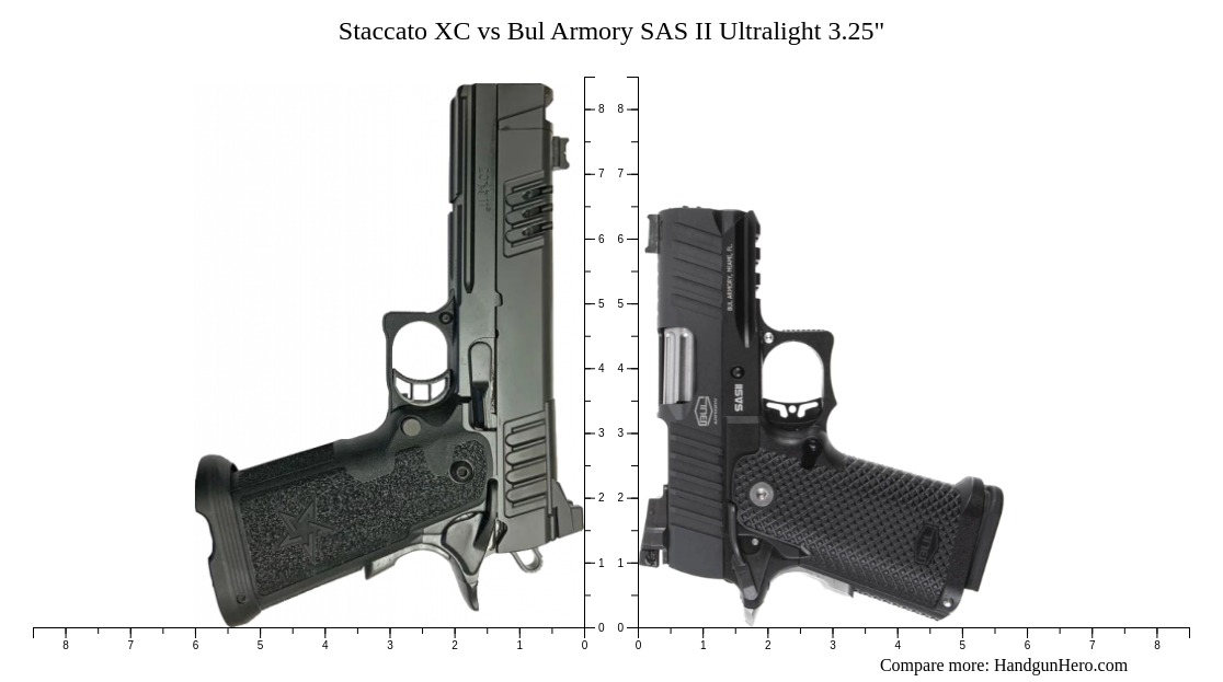 Staccato Xc Vs Bul Armory Sas Ii Ultralight Size Comparison