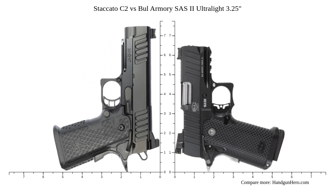 Sig Sauer P365 vs Staccato C2 vs Staccato CS vs Bul Armory SAS II ...