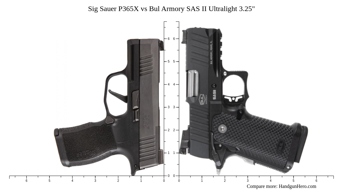 Glock G17 Gen5 vs Staccato C2 vs Sig Sauer P365X vs Staccato CS vs Bul Armory SAS II Ultralight