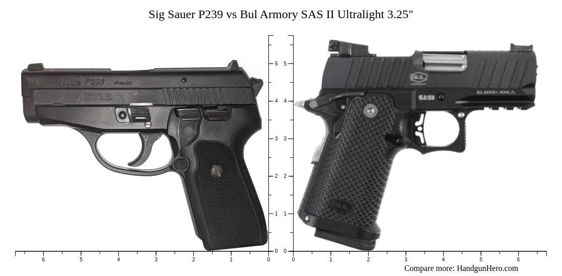 Sig Sauer P Vs Bul Armory Sas Ii Ultralight Size Comparison