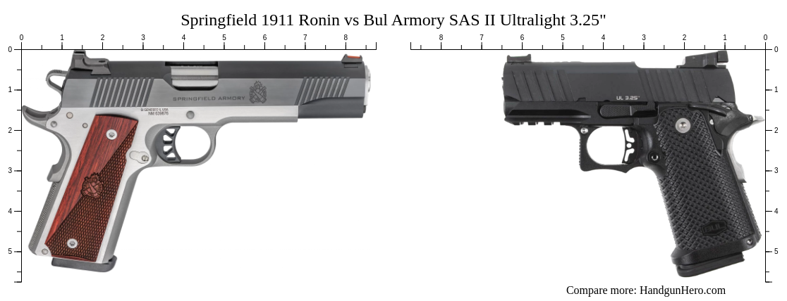 Springfield 1911 Ronin vs Bul Armory SAS II Ultralight 3.25