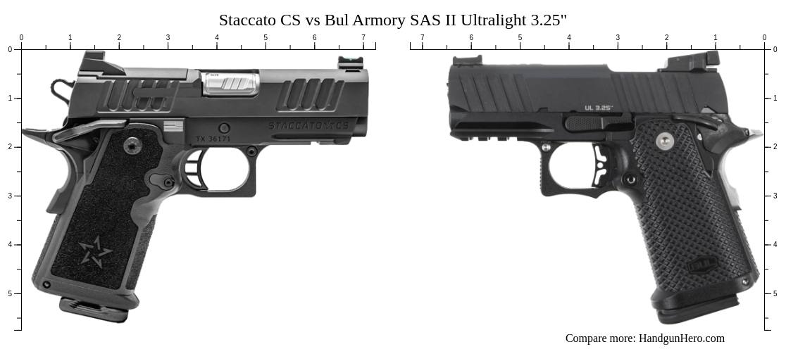 Staccato CS vs Bul Armory SAS II Ultralight 3.25