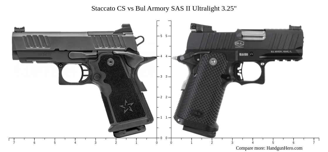 Bul Armory Sas Ii Ultralight Vs Staccato Cs Online | cpshouston.net