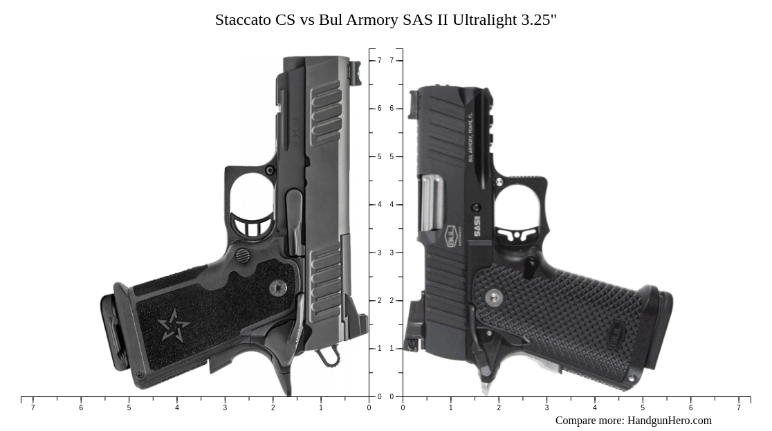 Bul Armory Sas Ii Ultralight Vs Staccato Cs Online | cpshouston.net