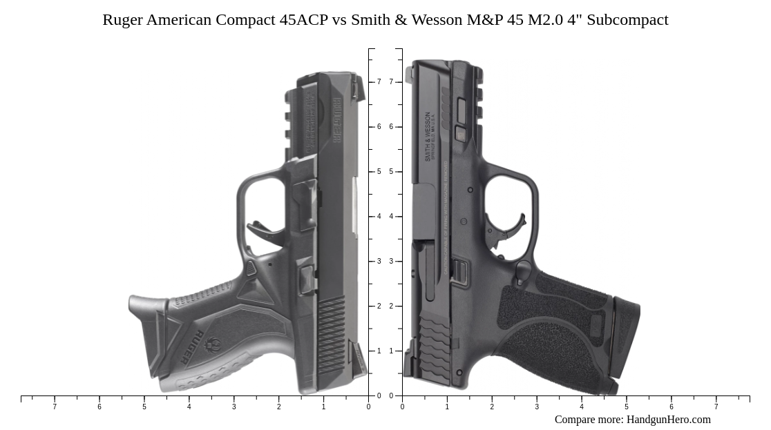 Glock G30S vs Ruger American Compact 45ACP vs Sig Sauer P365 XL vs ...