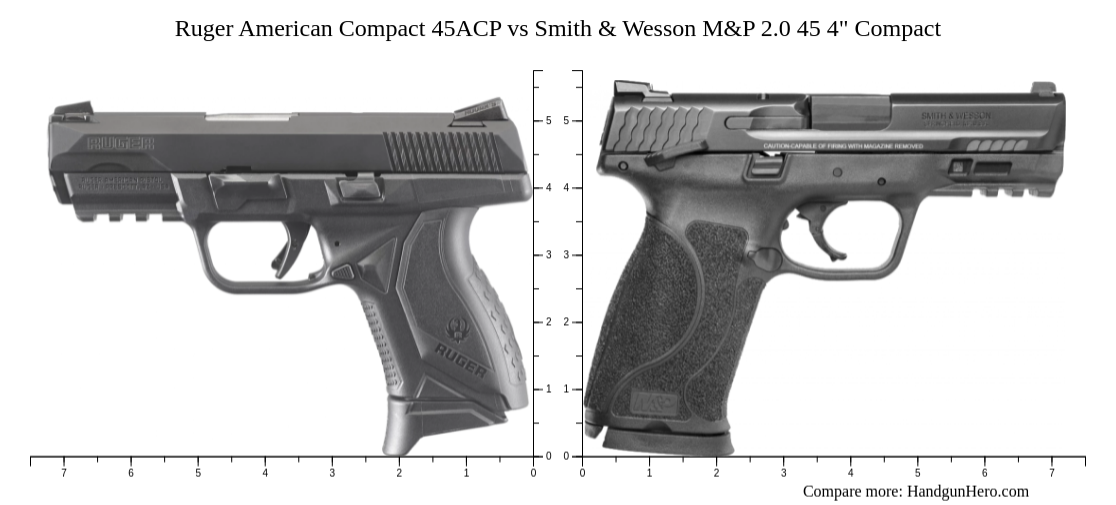 Ruger American Compact 45ACP vs Smith & Wesson M&P 2.0 45 4" Compact size comparison Handgun Hero