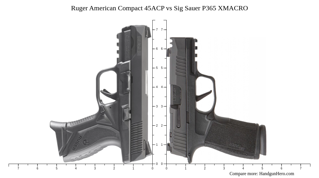 Ruger American Compact Acp Vs Sig Sauer P Xmacro Size Comparison