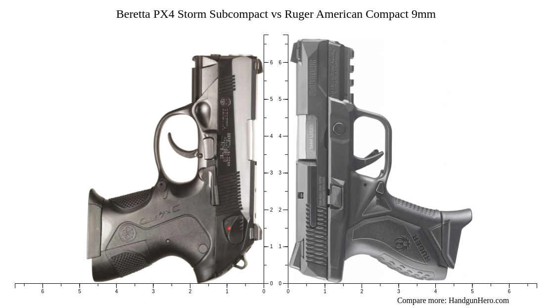 Beretta PX4 Storm Subcompact vs Ruger American Compact 9mm size ...