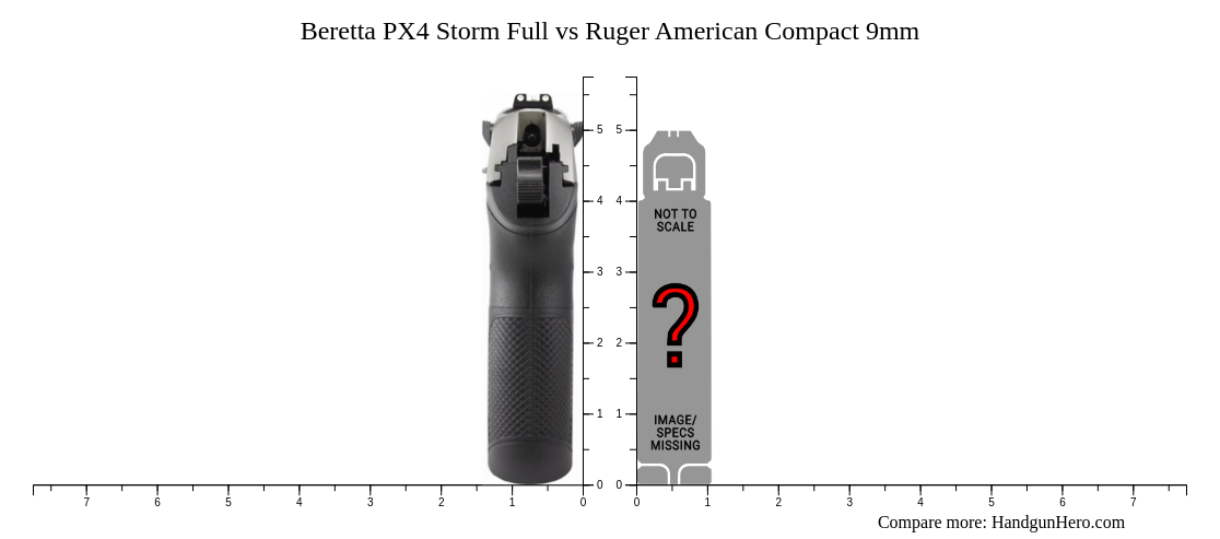 Beretta PX4 Storm Full Vs Ruger American Compact 9mm Size Comparison Handgun Hero