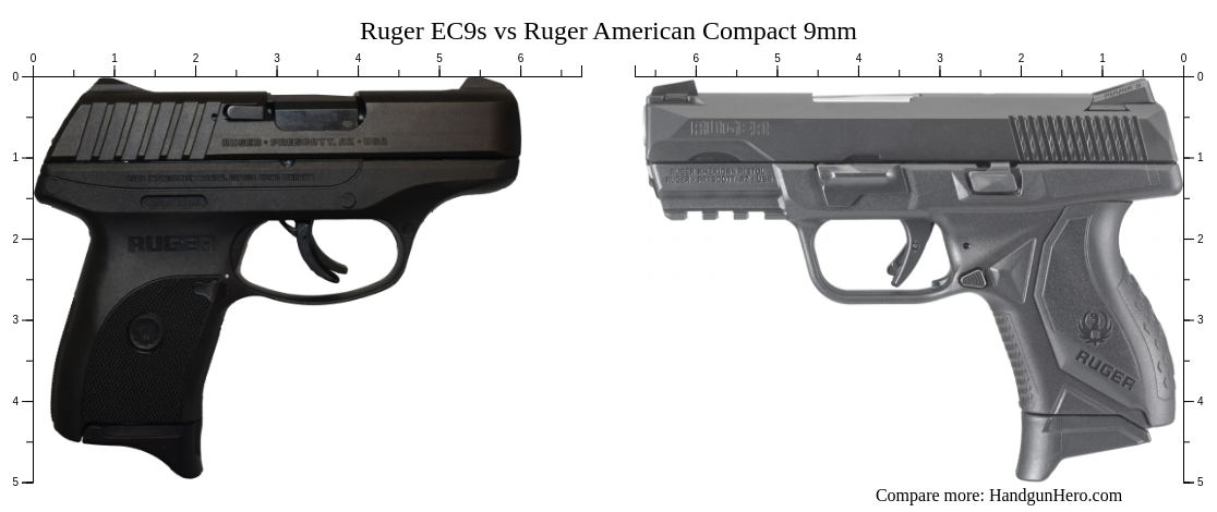 Ruger Ec9s Vs Ruger American Compact 9mm Size Comparison Handgun Hero 3939