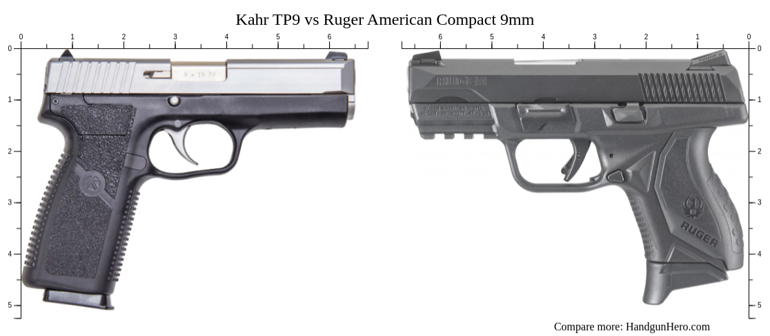 Kahr TP9 vs Ruger American Compact 9mm size comparison | Handgun Hero