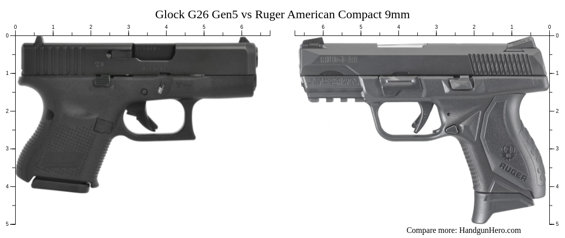 Glock G26 Gen5 vs Ruger American Compact 9mm size comparison | Handgun Hero