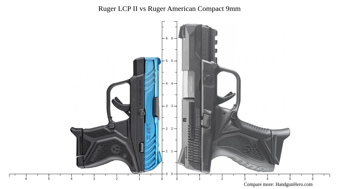 Sig Sauer P365 vs Ruger LCP II vs Ruger American Compact 9mm vs Ruger LCP vs Smith & Wesson