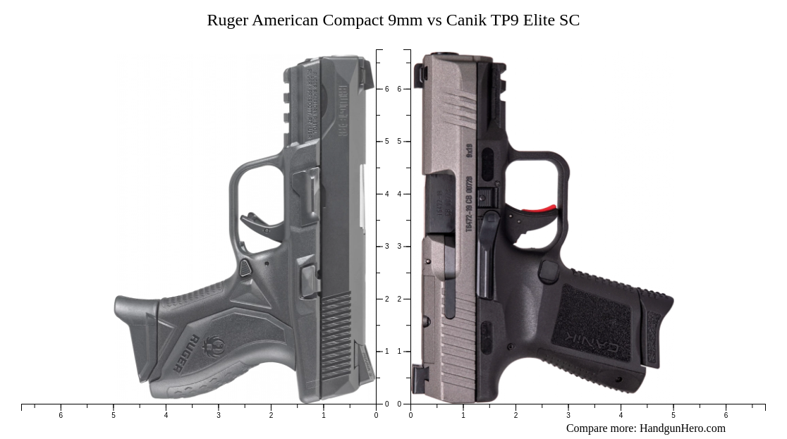 Ruger American Compact 9mm vs Canik TP9 Elite SC size comparison ...